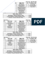 Food List Coffe List Ice Cream List: Menu Paket Hemat