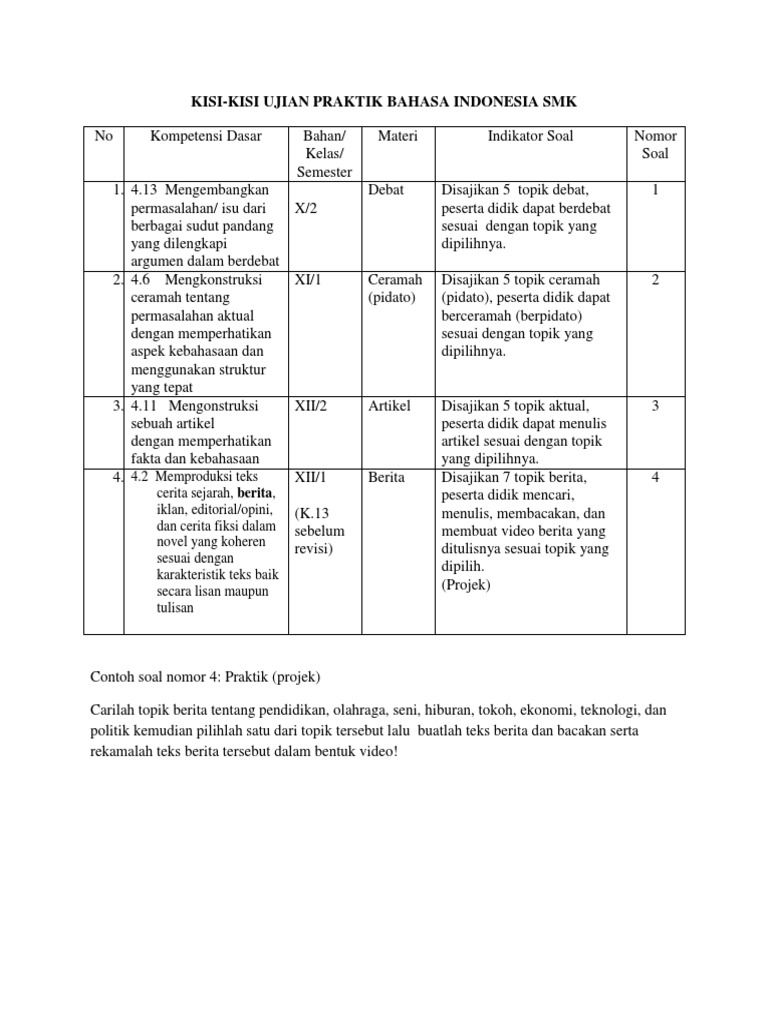 21++ Contoh Soal Bahasa Indonesia Kelas 12 Tentang Artikel - Kumpulan