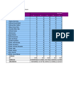 Data Reliabilitas METODE: Split Half-Spearman Brown: No. Nama Siswa Butir Soal Nomor 1 2 3 4 5