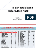 TB Anak Tulungagung Juli 2017