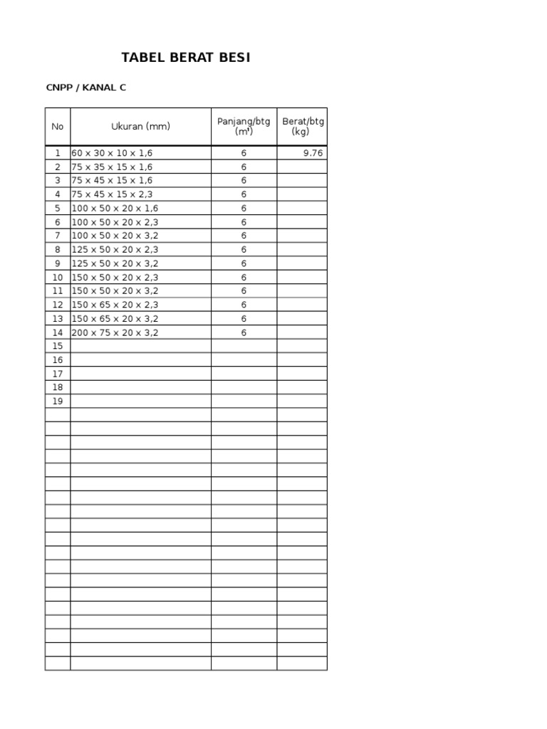 Berat Besi Kanal C dan CNP | PDF