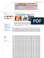 sabtharisi jothidam - ஆண்,பெண்,காலம் அறியும் அட்டவணை