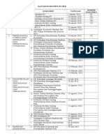 Daftar Tanggal Dokumen