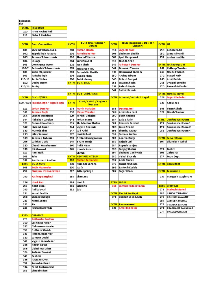 Extn List | PDF
