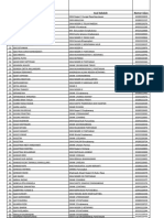 Daftar Peserta Ujian SMA di Kalimantan Barat