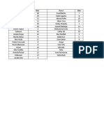 Nilai Responsi Praktek Ruang 12.xlsx