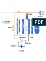 Filter Process