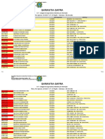 Agricultores aderidos ao PSA no município de São Benedito