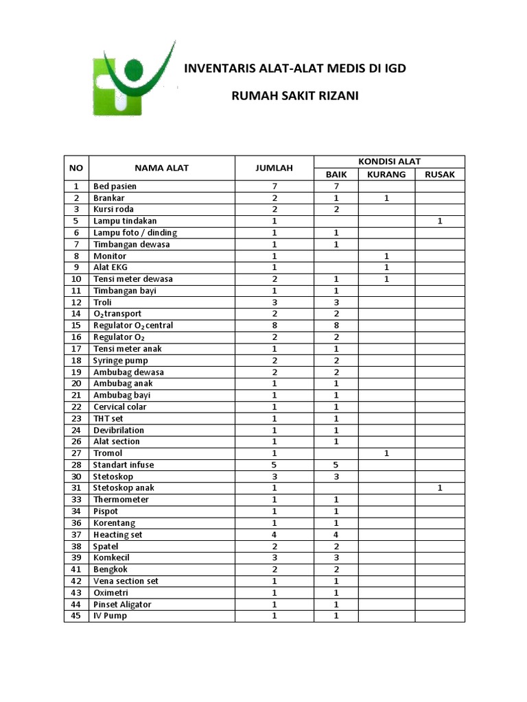 Inventaris Alat Medis IGD RS Rizani | PDF