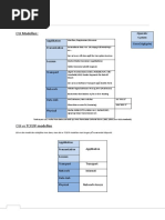 Final CCNA1 Noter