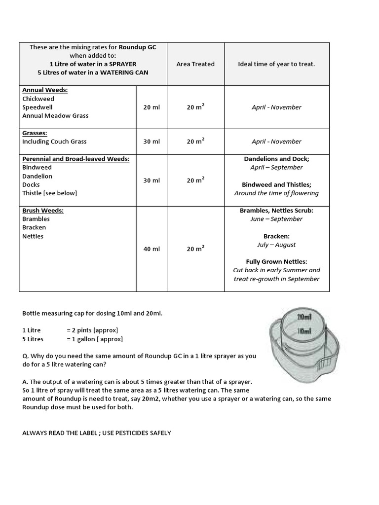 Roundup weedkiller gc mixing rates pdf litre herbicide