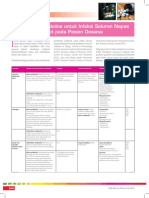 23_203Berita Terkini-Ringkasan Guideline untuk Infeksi Saluran Napas Akut pada Pasien Dewasa.pdf