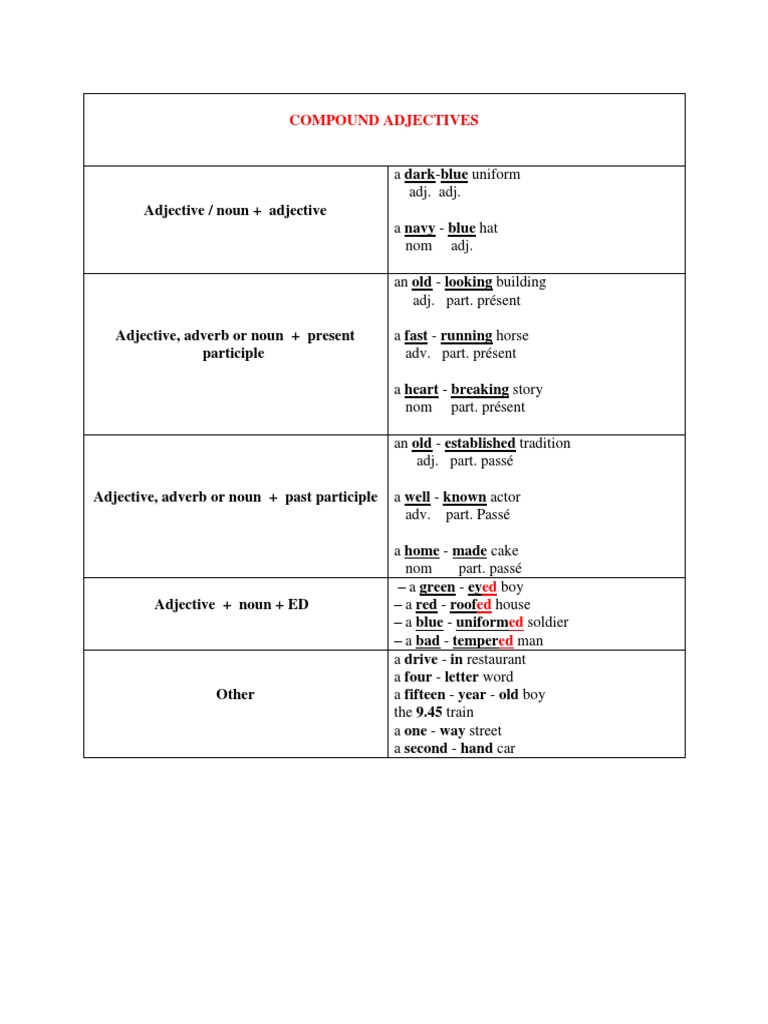 Compound Adjectives Guide | PDF | Adjective | Semantics