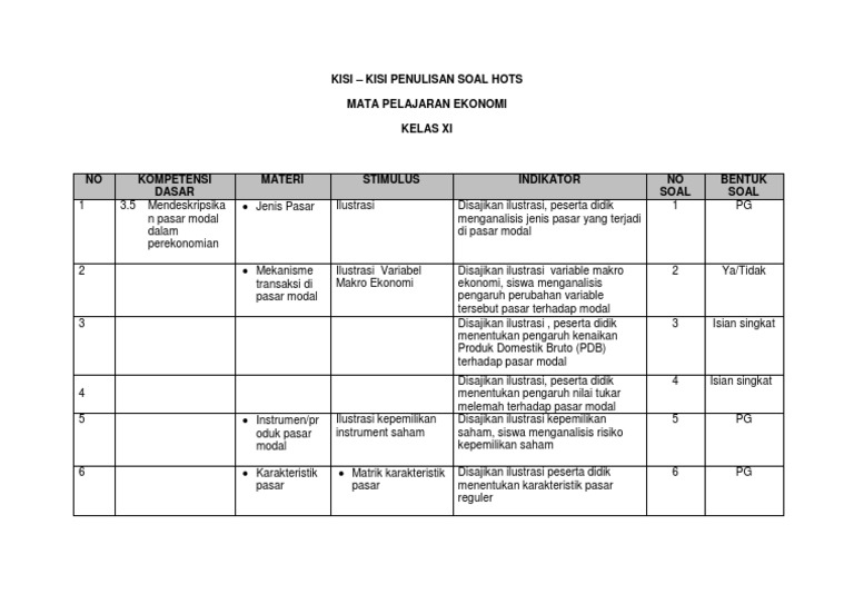 Kisi Kisi Soal Hots Email Ke 6 (Kelas Xi ) (2) (Ekonomi)