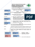 Dinas Kesehatan: Pemerintah Kabupaten Buleleng