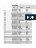 Data Offline Surveilans PTM Berbasis POSBINDU: Tanggal Pemeriksaan