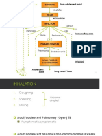 TB Pathway