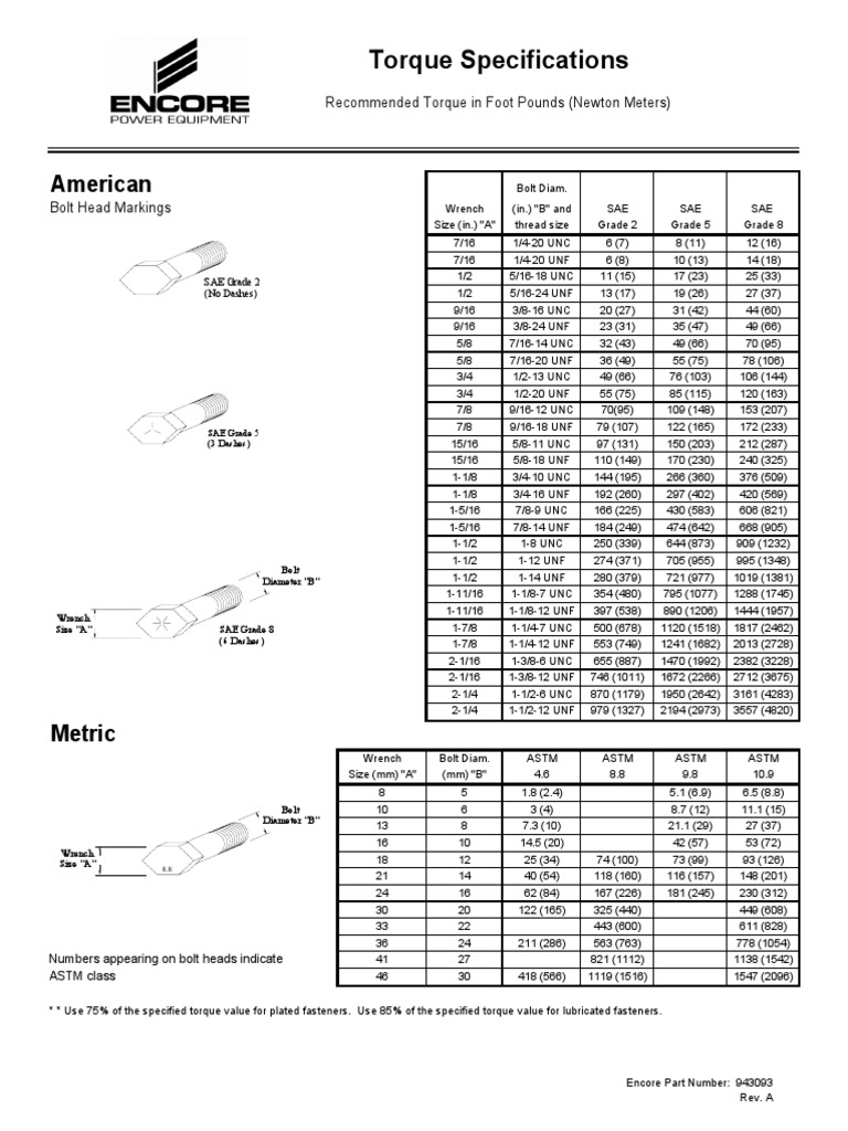 Set Screw Torque Specifications Chart