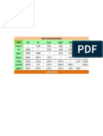 Tabla de Equivalencias de Presión