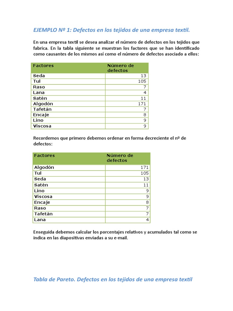 173426450 Ejercicios Resueltos Del Diagrama de Pareto