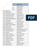 List of Applicants Phase-II (Final) GCT DG Khan