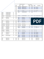 Comparativa 2016-2017 Estructuras SCT 01