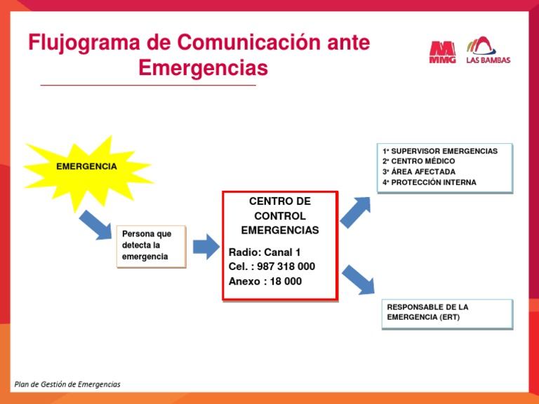 Flujograma De Comunicación Ante Emergencias Set 2017