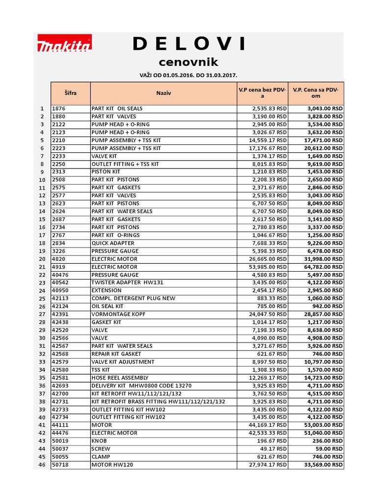 Makita Delovi 2016-2017 S | PDF | Valve | Piston