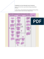 Flowchart Permintaan Dan Pengeluaran Barang