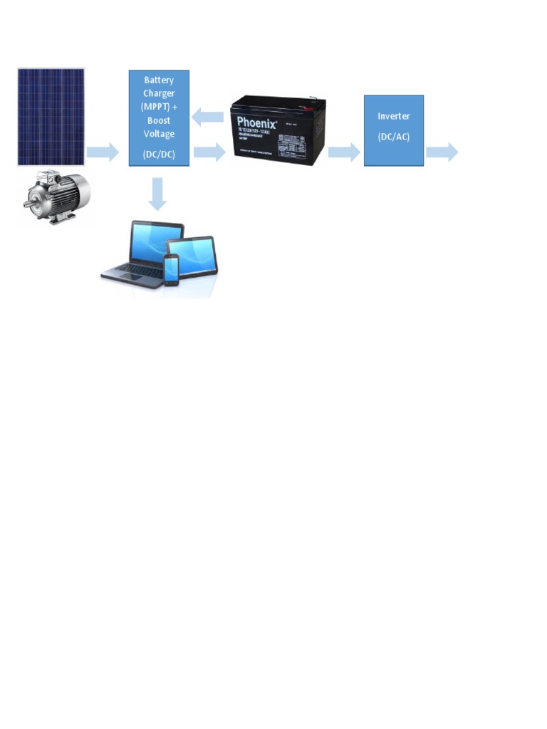 Battery Charger (MPPT) + Boost Voltage (DC/DC) Inverter (DC/AC) | PDF