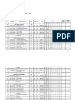 Matakuliah Di Kurikulum 2017 Fisika