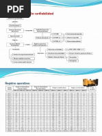 3.- Evaluacion de Confiabilidad
