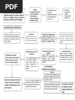 Esquema del Proceso Legislativo en Guatemala | PDF | Veto | Gobierno
