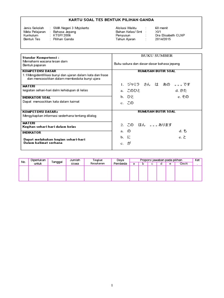 21+ Bahasa jepang soal kls 11pilihan ganda ideas in 2021 