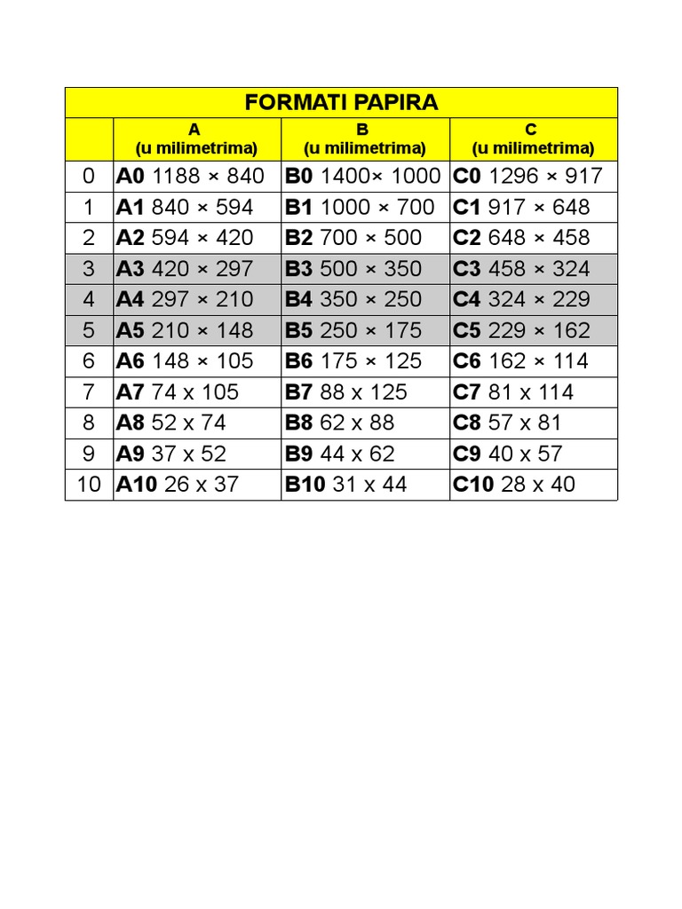 Formati Papira I Težina | PDF
