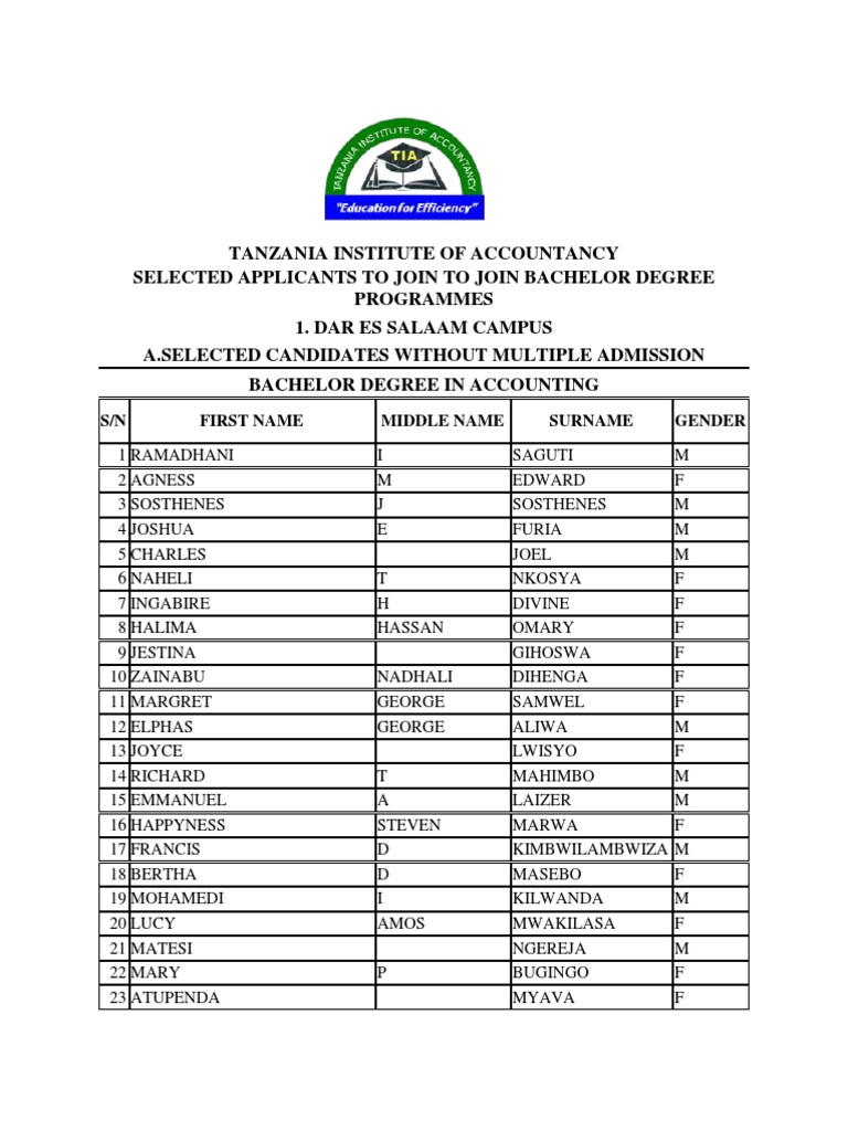 Tanzania Institute of Accountancy Selected Applicats 2017/2018