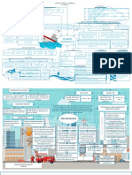 Marine Insurance: Coverage Classes of Inland Insurance