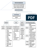 Mapa Conceptual