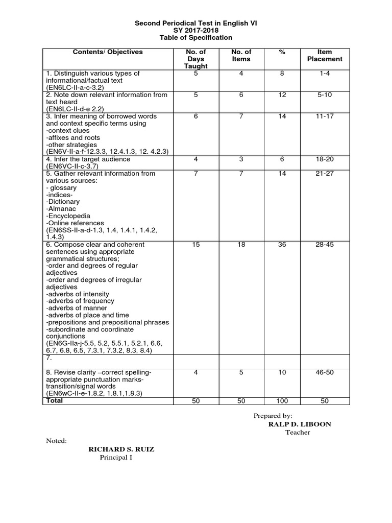 Easily the periodical test answered the boy brainly image