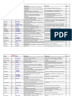 318979636-PTEA-B2-WORDLIST.pdf