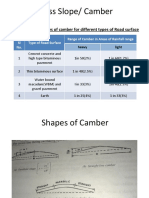 Cross Slope/ Camber: Recommended Values of Camber For Different Types of Road Surface
