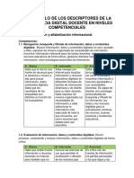 Desarrollo de Los Descriptores de La Competencia Digital Docente en Niveles Competenciales