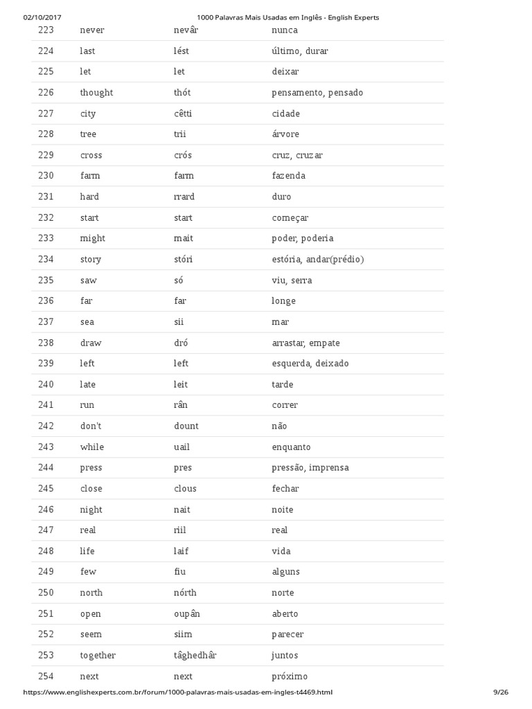 1000 Palabras Mas Usadas En Italiano Pdf