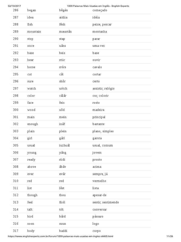1000 Palabras Mas Usadas En Italiano Pdf