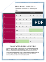 Compatibilidades Sanguineas