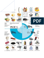 Tipos de Iva PDF