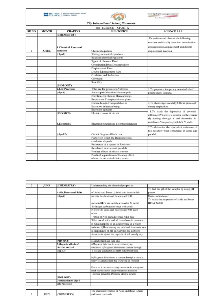 Std X Science Pdf Lens Optics Reproduction