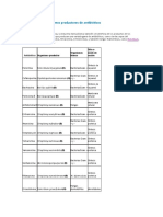 Antibióticos y Bacterias Patógenas