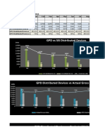 Monthly Sales Report July 2010