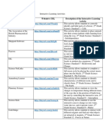 Interactive Learning Activities Table